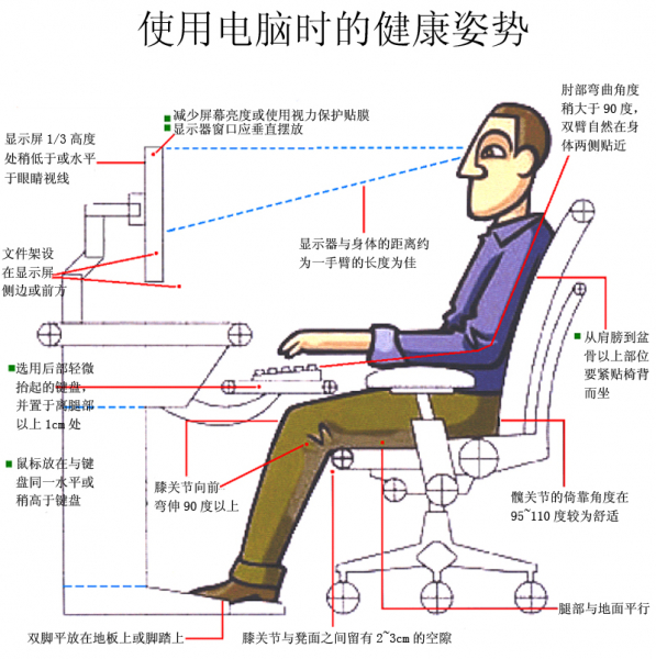 办公室健康