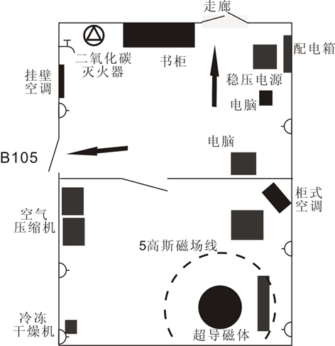核磁共振波谱仪实验室应急预案